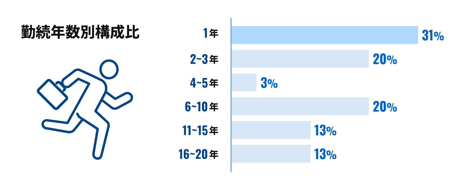 data